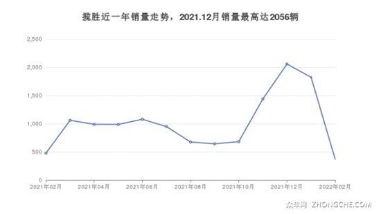 140万左右的SUV排行榜 购车指数推荐