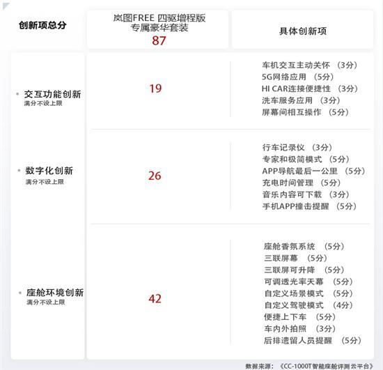 岚图FREE三联升降屏是基础 智能演绎是重点