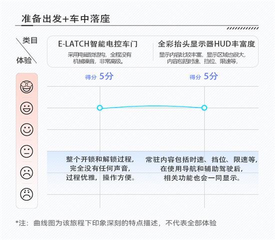 大屏能玩出什么创新？雷克萨斯NX座舱评测