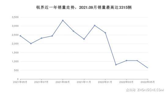 福特中型SUV车型30万左右推荐 性价比之选