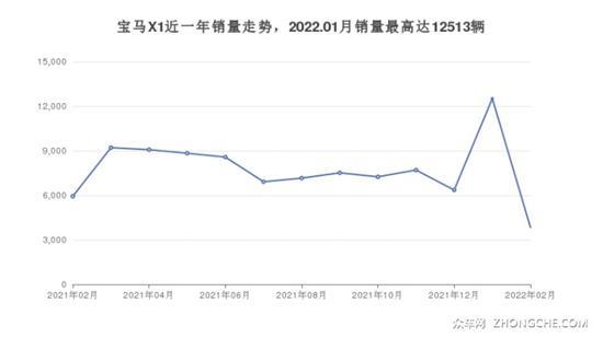 35万左右的紧凑型SUV排行榜 耐用又实惠的车