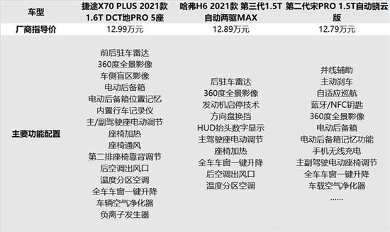 三款舒适空间灵活的SUV推荐 买谁更省心