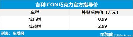 吉利ICON巧克力正式上市 售10.99-12.99万