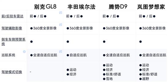 腾势D9 岚图梦想家：破门者还是终结者？