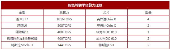 华为全家桶 试驾极狐阿尔法S全新HI版吗？