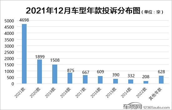 2021年12月国内汽车投诉排行及分析报告