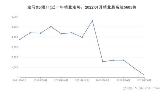 宝马75万左右的车型推荐 买车的朋友看过来