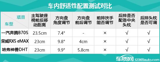 日常实用性测试横评：热门自主紧凑型SUV篇