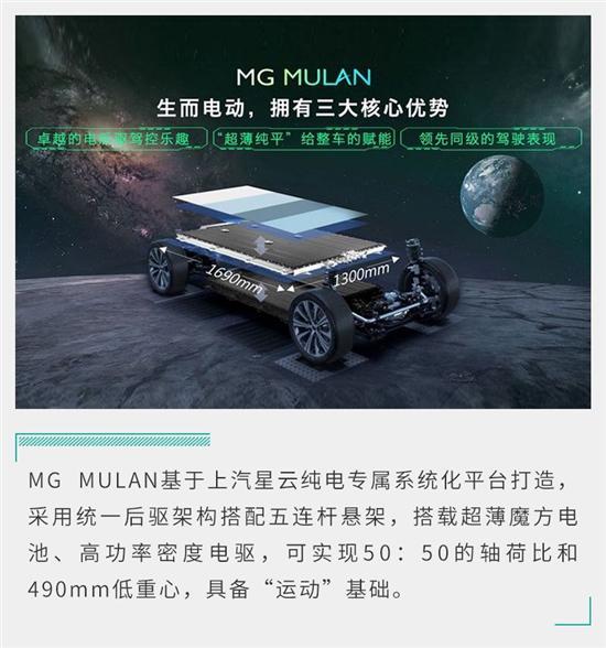 以全球车的名义快速驶来 场地体验MG MULAN