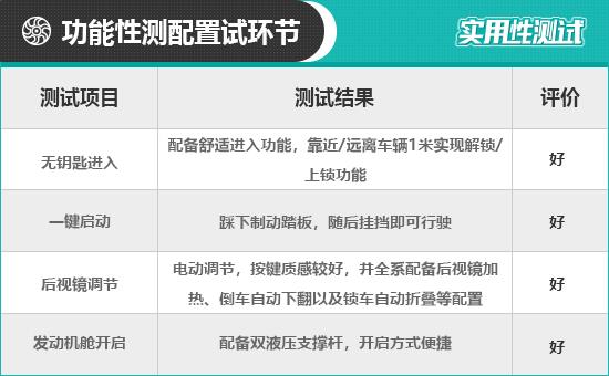 2022款AITO问界M5日常实用性测试报告