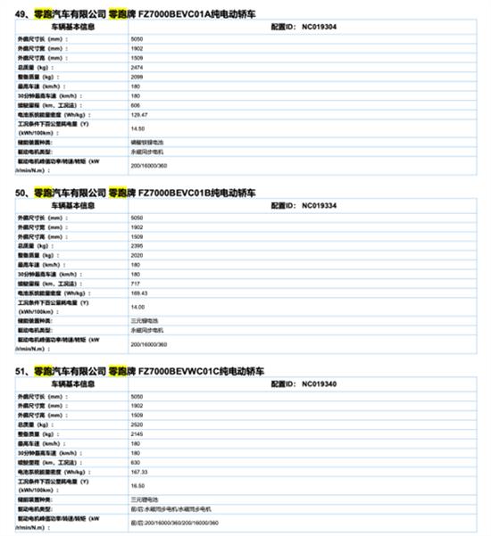 订单超6万 零跑C01工信部公告落定 上市在即
