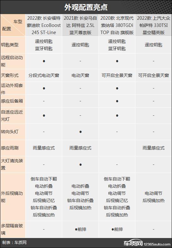 高颜值之选 四款经典合资中级车推荐