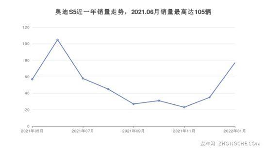 5座中型车75万左右哪款好？这几款不要错过