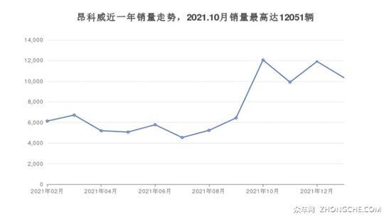 别克中型SUV 27万左右推荐 这几款不要错过