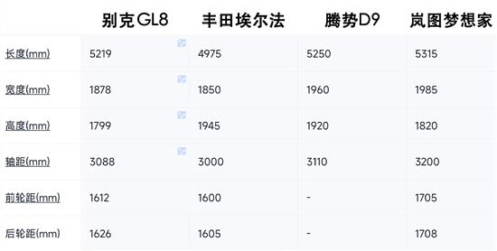 腾势D9 岚图梦想家：破门者还是终结者？