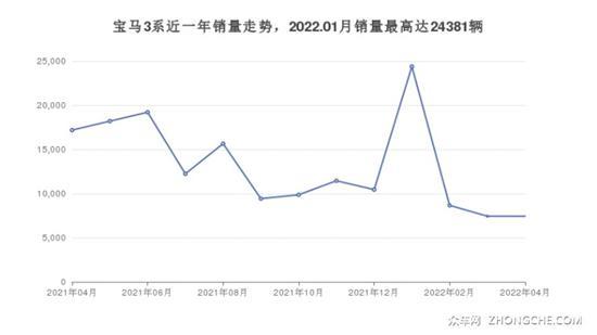 33万左右的中型车排行榜 大家喜欢的都在这