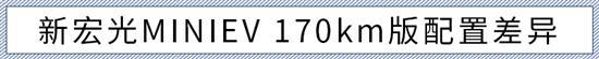 国民代步车上新款 新宏光MINIEV购车手册