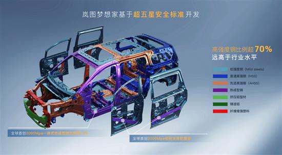 岚图梦想家为何敢挑战丰田埃尔法？