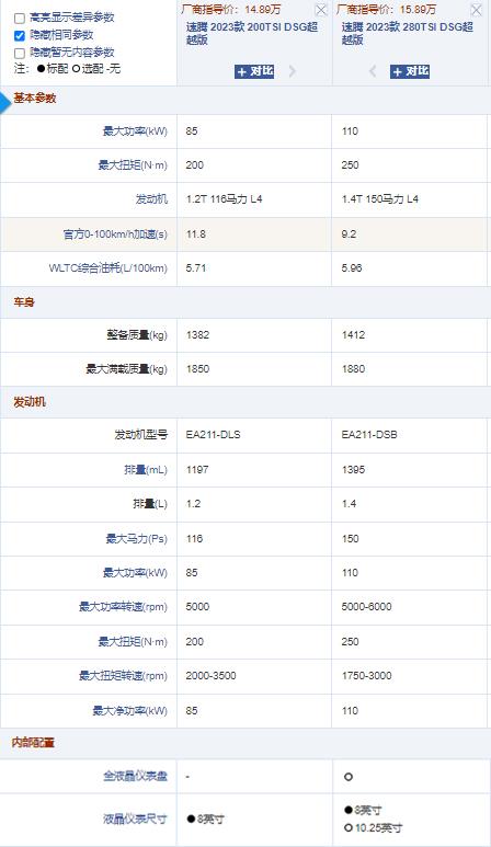 全面升级 新增1.5T版本 全新速腾怎么选？