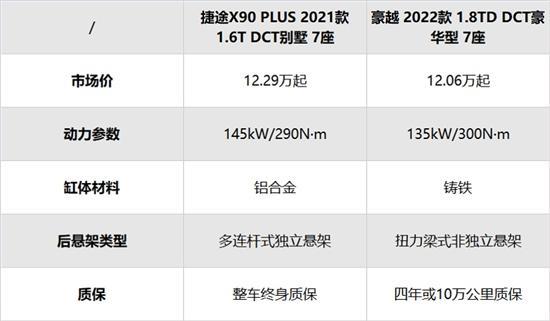 捷途X90 PLUS和吉利豪越谁更值得入手