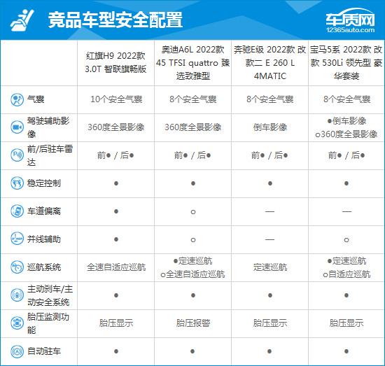 2022款红旗H9完全评价报告