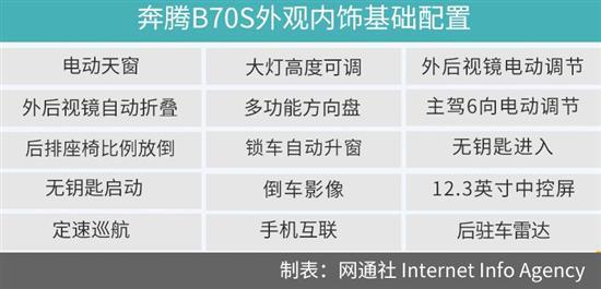 推荐1.5T/2.0T智潮统帅版 奔腾B70S购车手册