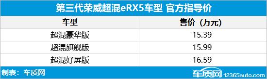 第三代荣威RX5/eRX5上市 售价11.79万起