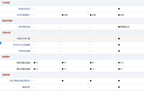 UNI-V四大配置怎么选？影豹市场优势不保？