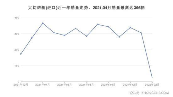 5座SUV 57万左右哪款好？选车逃不开这几款