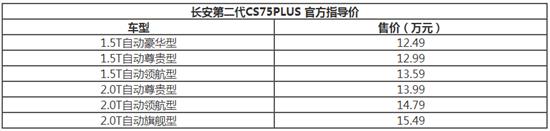 主推自动领航型 长安CS75PLUS购车手册