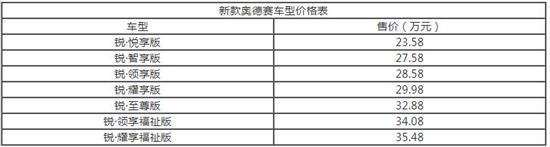 奶爸专属/天生家用 深度试驾本田奥德赛