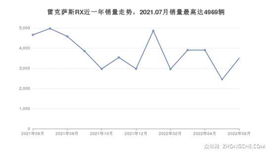 5座中大型SUV40万左右推荐 这几款不要错过