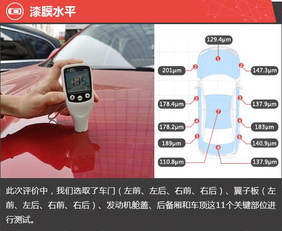 2021款哈弗H6国潮版新车商品性评价