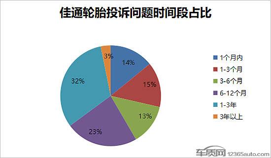 投诉量居高不下 佳通轮胎应下功夫提升品质