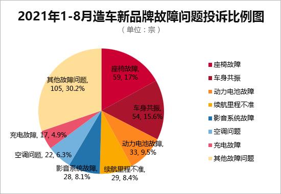 国内主流造车新品牌销量投诉量对应点评