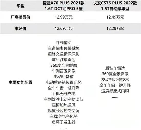 捷途X70 PLUS与长安CS75 PLUS谁更适合出游