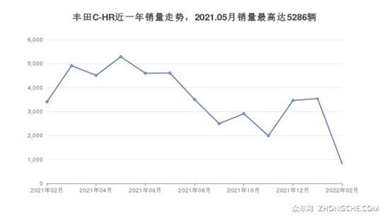 19万左右的小型SUV排行榜 这几款不要错过