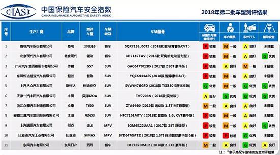 2019车企日常：被压迫与受刺激