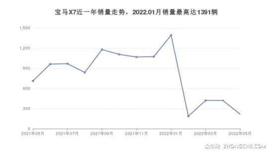 100万左右全尺寸SUV排行榜 哪一款是你的菜