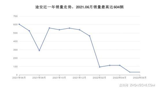 7座MPV 18万左右哪款好？这几款不要错过