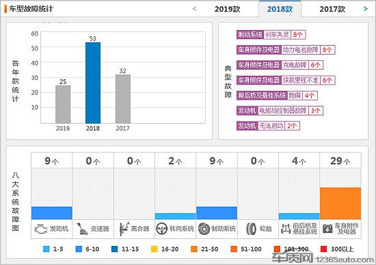 奇瑞eQ1刹车失灵或存安全隐患 亟待厂家召回