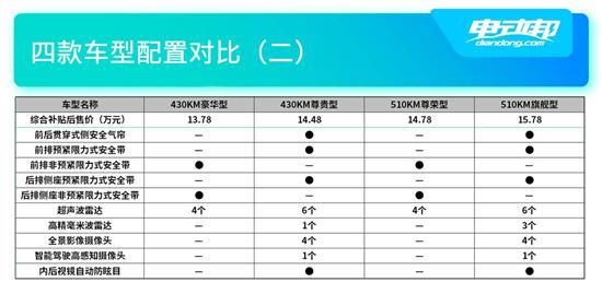 比亚迪元PLUS如何选？哪个版本最具性价比