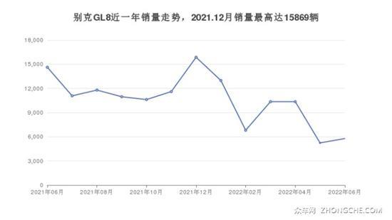 56万左右MPV排行榜 看完这几款车再买不后悔