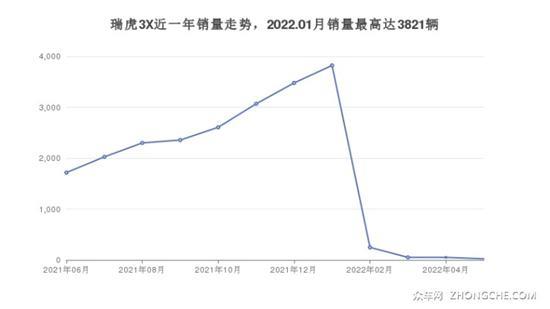 5座小型SUV 5万左右哪款好？购车指数选车