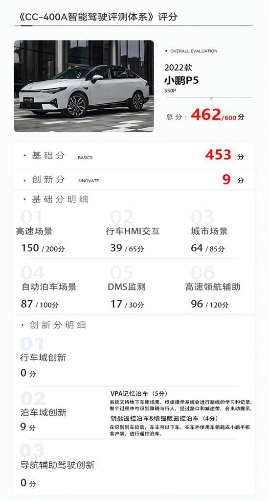 激光雷达只是开胃菜 小鹏P5智能驾驶解析