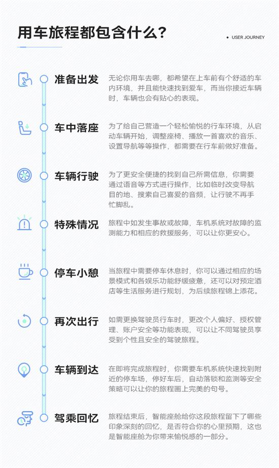 豪华内饰与智能科技兼得 GL8车机创新解析
