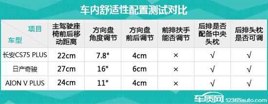 日常实用性测试横评：高关注度紧凑型SUV篇