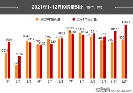 2021年度车质网投诉分析总结报告