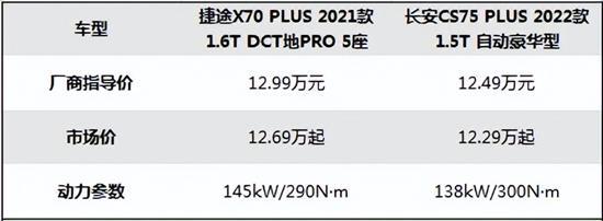 捷途X70 PLUS与长安CS75 PLUS谁更适合出游