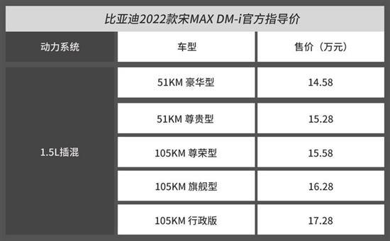 比亚迪2022款宋MAX DM-i该怎么选？